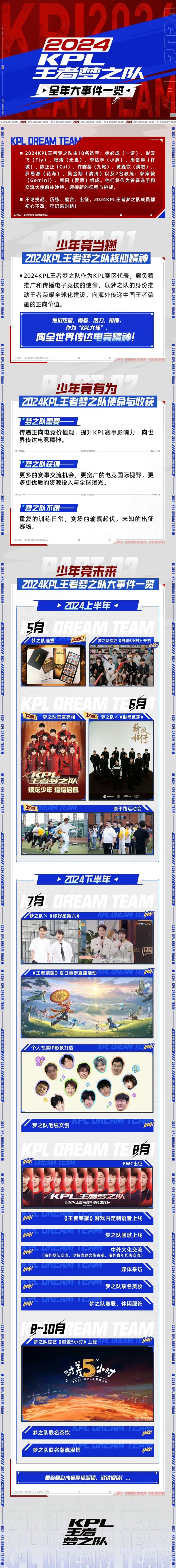 开云·Kaiyun网页版-关于梦之队回顾：历史上最伟大的国家队巡礼的信息